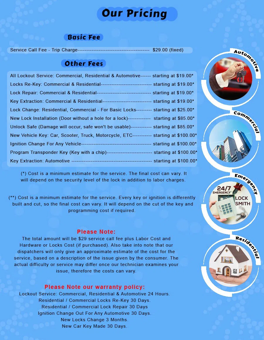 Winston-SalemNC-Locksmith-Store, Winston-Salem, NC 866-597-0607